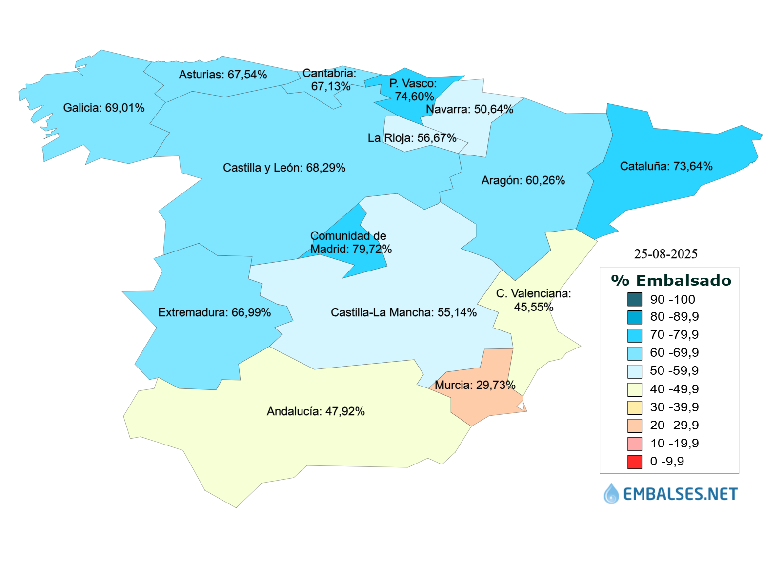 αποθέματα νερού στην ισπανία.png